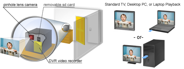 dvr series hidden cameras how it works diagram
