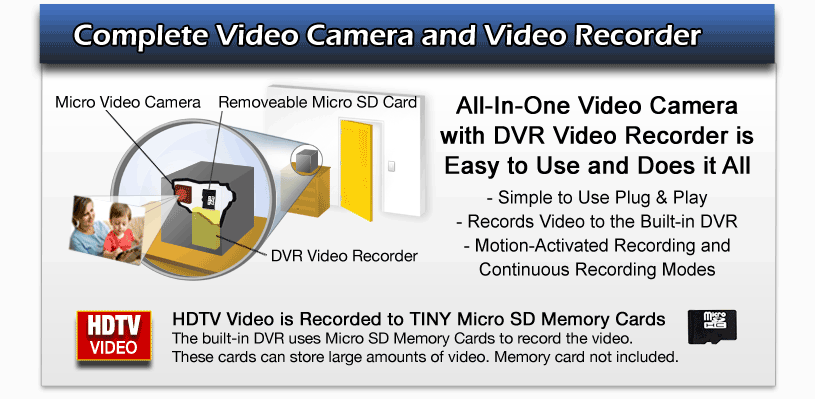 Complete cameras with built-in Micro SD card DVR video recorders